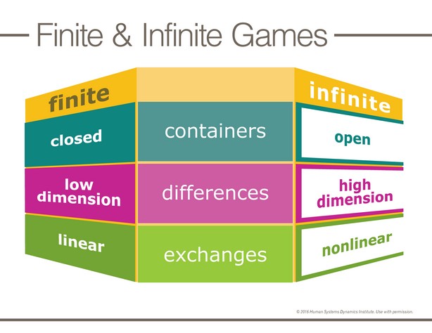Image result for infinite vs finite games